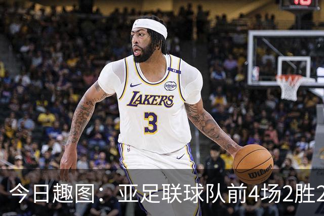 今日趣图：亚足联球队前4场2胜2平 这届世界杯中日韩都踢的很出色